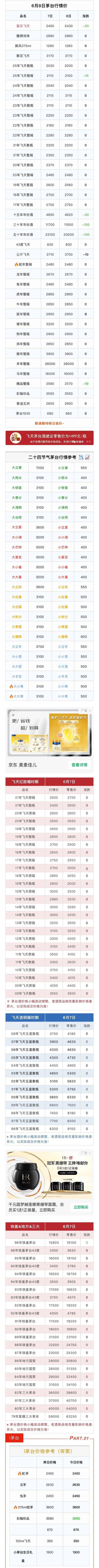 股票配资开户网站 6月8日茅台市场行情价。